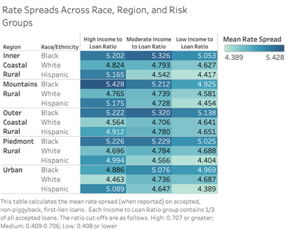 nc mortgage market 16 - North Carolina Statewide Report